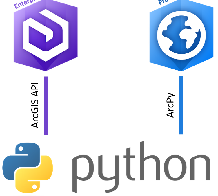 How to install the ArcGIS API on ArcGIS Pro Python (offline)